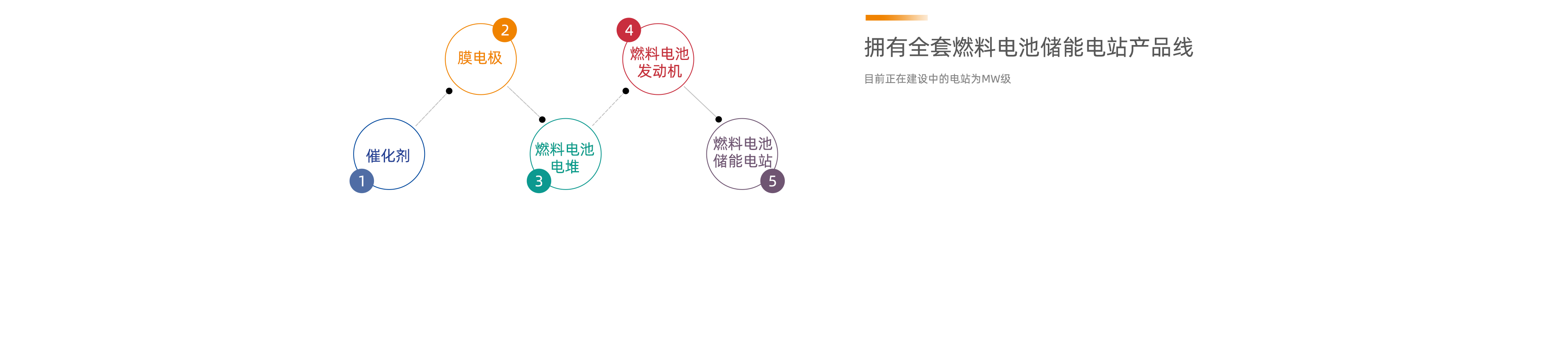 化工副产氢甲醇重整制氢电站产品详情页_05.jpg